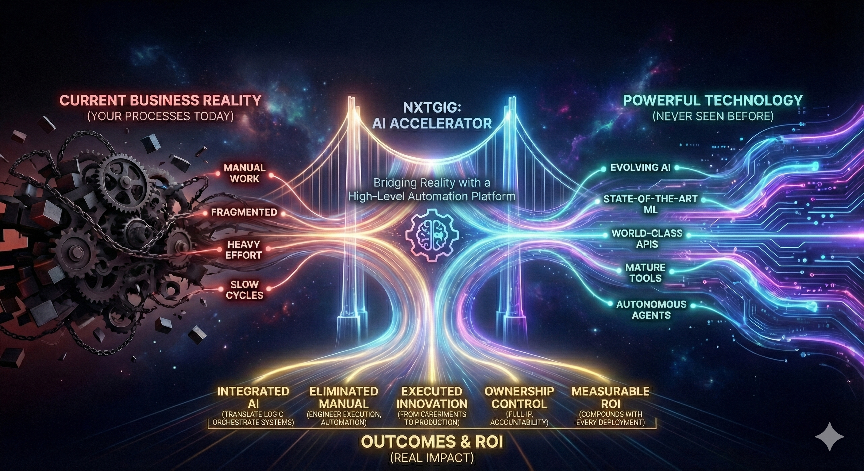 NxtGig bridges current business reality with powerful technology — a high-level platform view